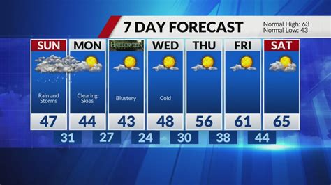 Rainy and frigid weekend forecast, but relief on the horizon